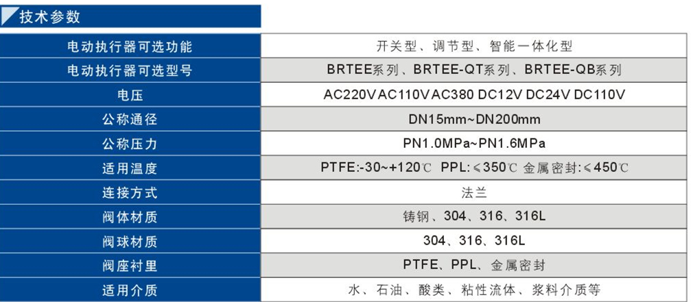 電動(dòng)三通法蘭球閥2.jpg